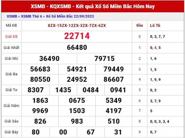 Thống kê kết quả XSMB 24/9/2023 dự đoán MB Chủ Nhật hôm nay