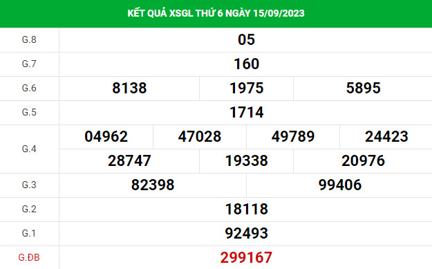 Thống kê xổ số Gia Lai 22/9/2023 thống kê XSGL chính xác