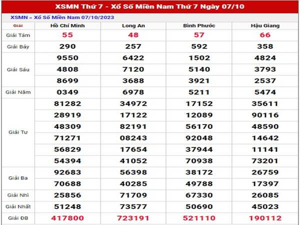 Thống kê XSMN ngày 14/10/2023 phân tích XSMN thứ 7