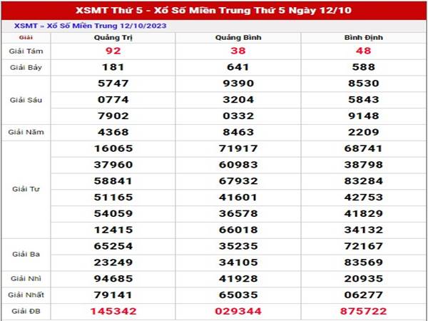 Thống kê kết quả XSMT 19/10/2023 thống kê loto đẹp thứ 5