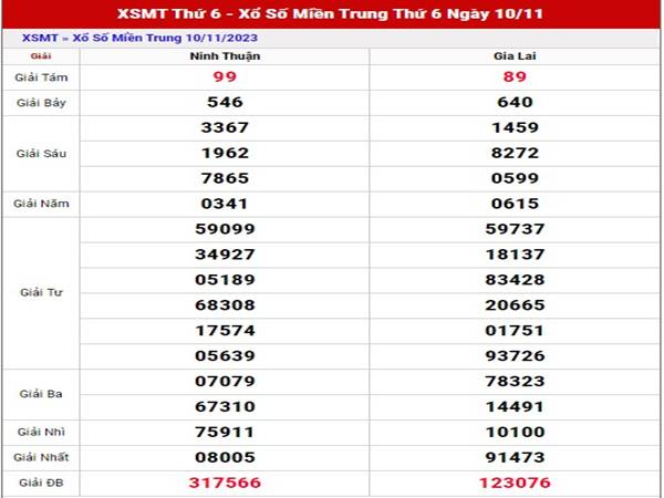 Thống kê SXMT ngày 17/11/2023 thống kê miền Trung thứ 6