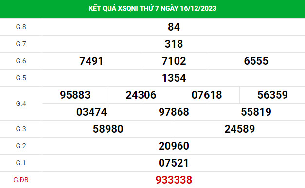 Thống kê xổ số Quảng Ngãi 23/12/2023 thống kê XSQNI chính xác