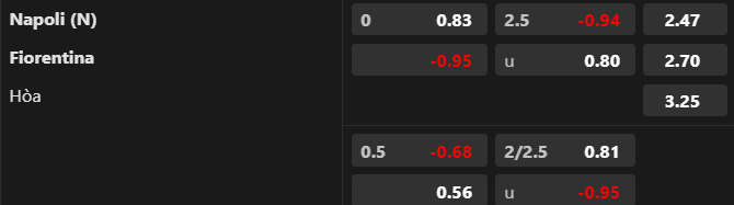 Tỷ lệ bóng đá giữa Napoli vs Fiorentina