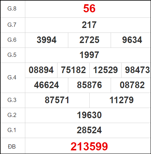 Quay thử KQXS miền Trung – XSGL t6 – KQ XSGL – XSMT
