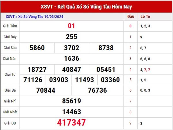 Thống kê xổ số Vũng Tàu ngày 26/3/2024 thống kê XSVT thứ 3