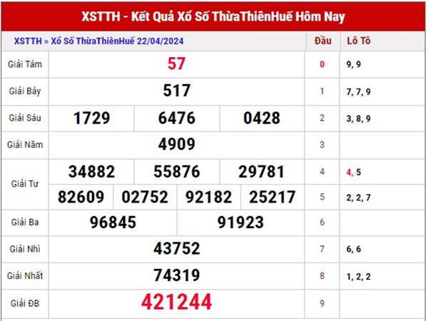 Thống kê số đẹp XSTTH ngày 28/4/2024 Chủ Nhật