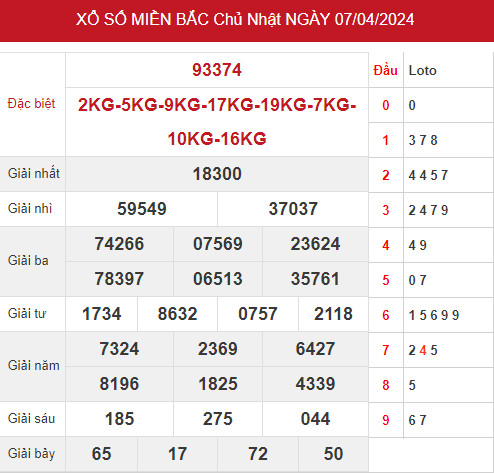 Thống kê XSMB 9/4/2024 chủ nhật hôm nay dễ trúng