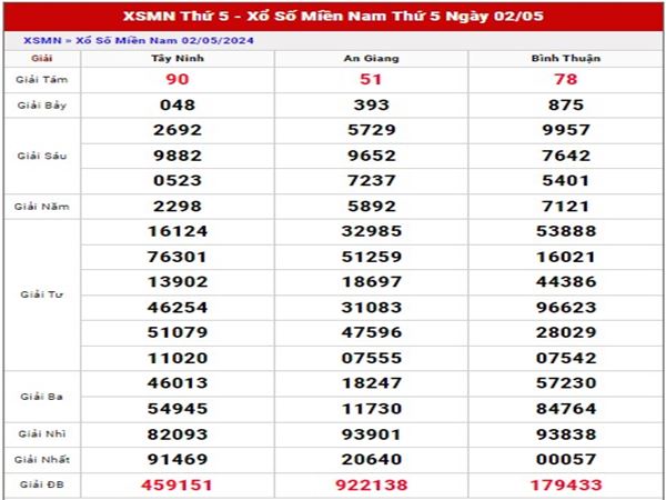 Dự đoán XSMN 25/4/2024 thống kê cầu loto thứ 5 hôm nay