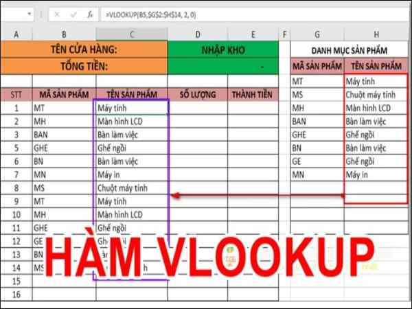 Cách lọc dữ liệu trùng nhau trong 2 cột excel