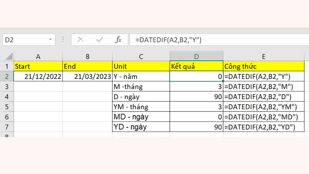 Cách dùng hàm datedif