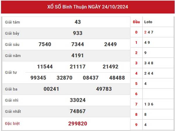 Thống kê XS Bình Thuận ngày 31/10/2024 thứ 5 hôm nay